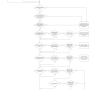 5._vyhovuje_knihovni_software_pozadavkum_na_zapojeni_do_vybranych_kooperativnich_projektu_.drawio.png