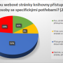 pristupnost_2014.png
