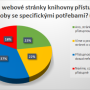 pristupnost_web_2020.png