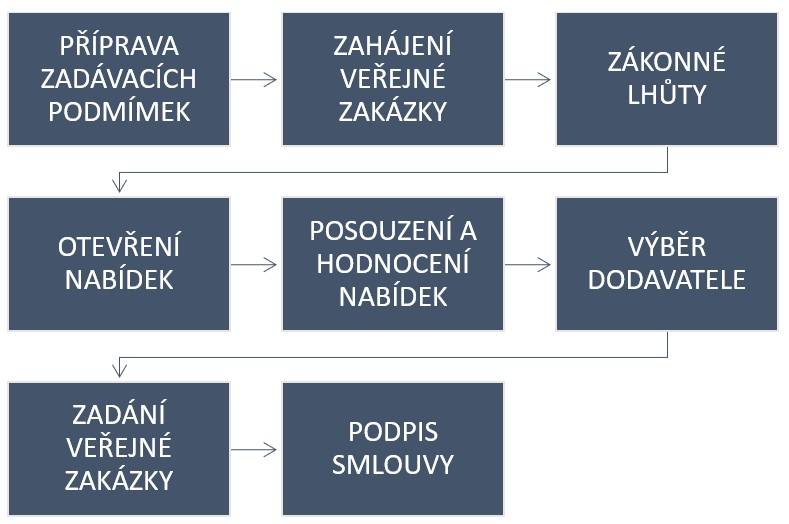 cyklus_verejnych_nabidek.jpg