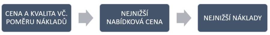 hodnoceni_nabidek.jpg