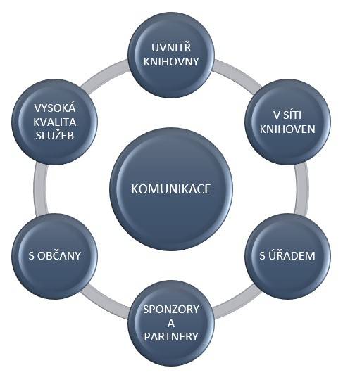 komunikace_pr.jpg