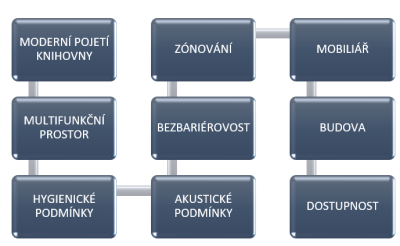Kroky k budování dobré knihovny