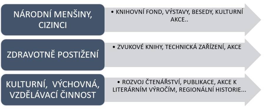 okruhy_programu_k21.jpg