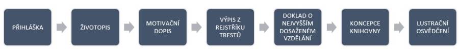 proces_vyberoveho_rizeni.jpg