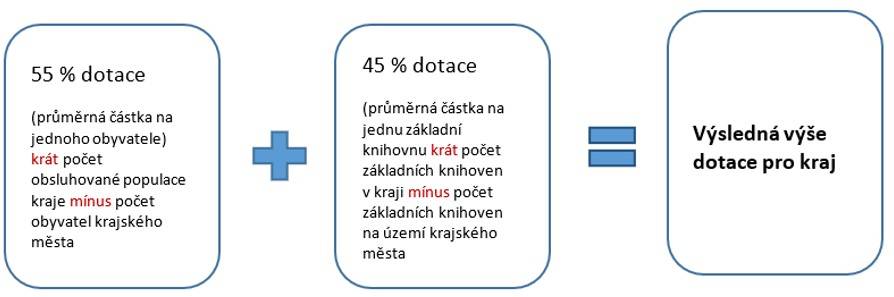 propocet_dotace.jpg