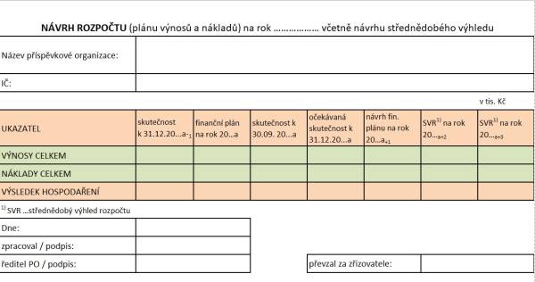 Obr. 5: Tabulka návrhu rozpočtu