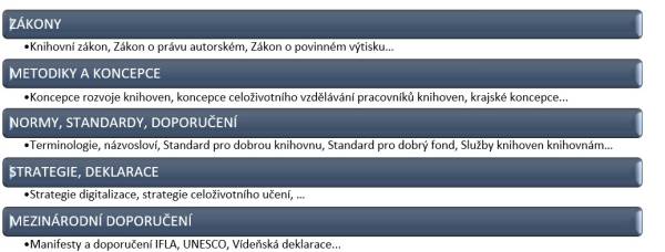 Základní oborová legislativa pro knihovny
