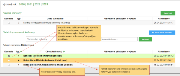 Obr. 12 – Ukázka systému pro kontrolu dat z pohledu pověřené knihovny Obr. 12 – Ukázka systému pro kontrolu dat z pohledu pověřené knihovny