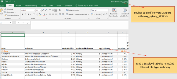 Obr. 13 – Ukázka exportu dat z pohledu pověřené knihovny Obr. 13 – Ukázka exportu dat z pohledu pověřené knihovny