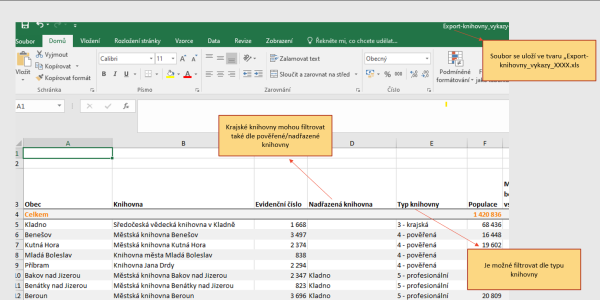 Obr. 8 – Export dat pro potřeby krajské knihovny Obr. 8 – Export dat pro potřeby krajské knihovny
