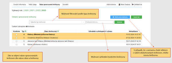 Obr. 9 – Sběr dat z pohledu pověřené knihovny Obr. 9 – Sběr dat z pohledu pověřené knihovny