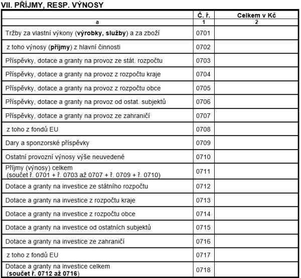 Tab. 10 – Příjmy, resp. výnosy