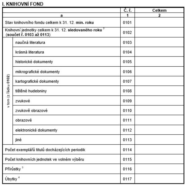Tab. 3 – Knihovní fond
