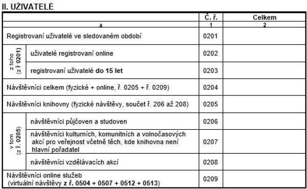 Tab. 4 – Uživatelé knihovny