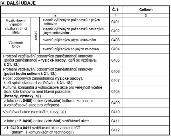 Tab. 6 – Další údaje