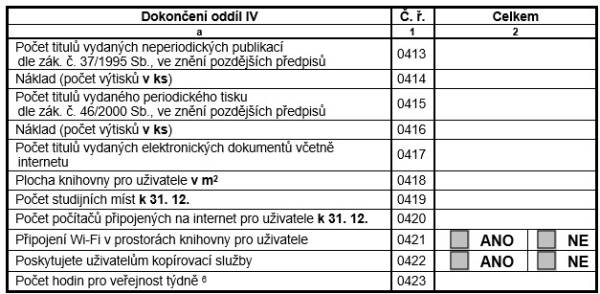 Tab. 7 – Další údaje (dokončení)