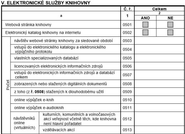 Tab. 8 – Elektronické služby knihovny